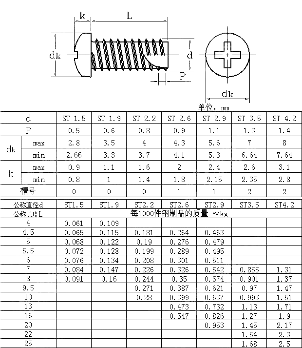 十字槽盘头割尾自攻钉 刮削端 GB T 13806.2-1992