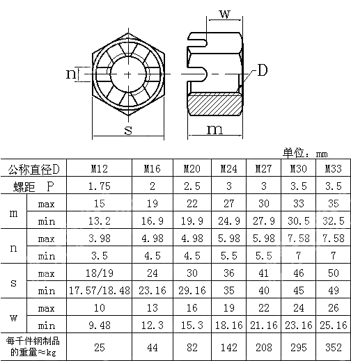 六角开槽螺母 DIN 935-3-1987