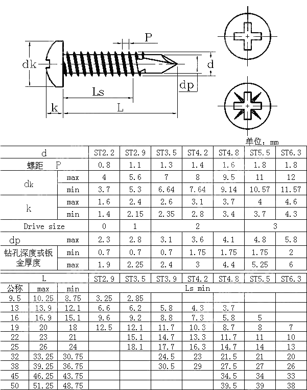 十字槽盘头自攻自钻螺钉 DIN 7504(N)