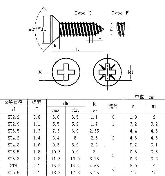 十字槽沉头自攻螺钉 ISO 7050-2011