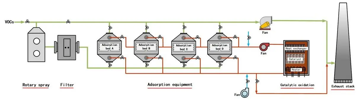 Sistema de oxidaci&oacute;n