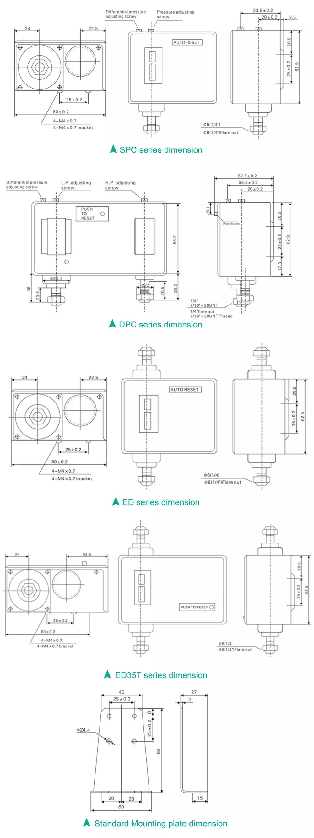 پریشر کنٹرولر (3)
