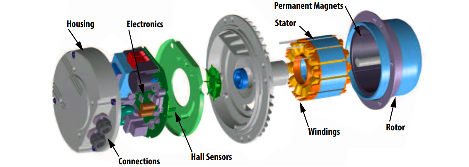 EC Motor Exploded View