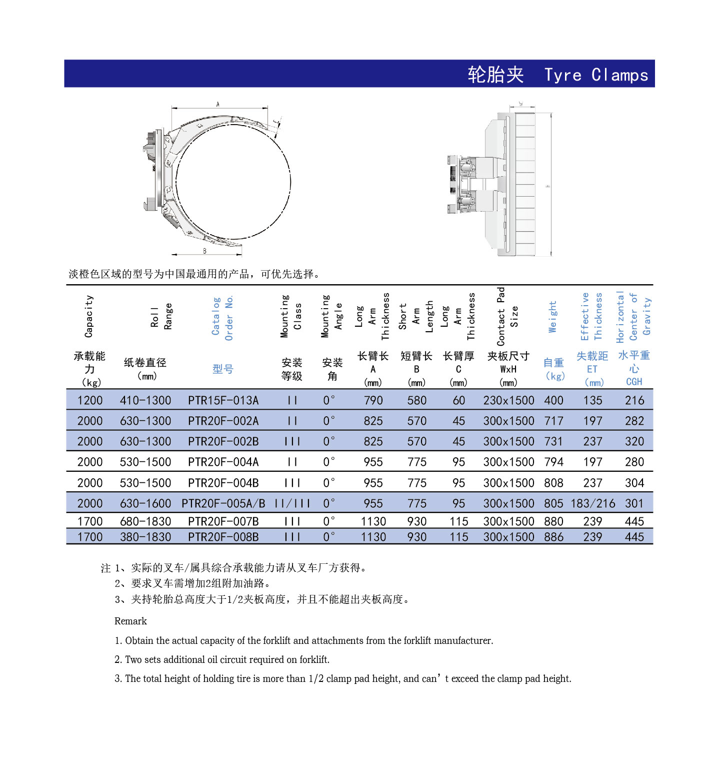 轮胎夹参数