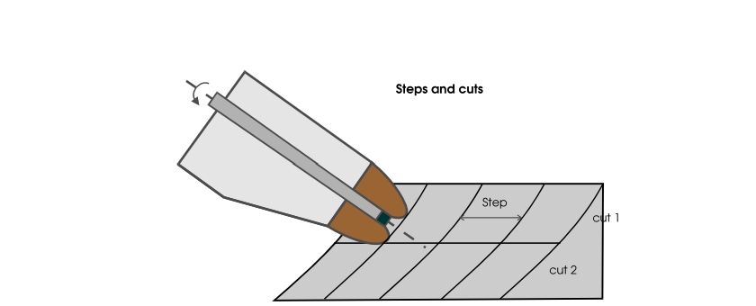 کٹر سکشن ڈریجر کٹ اقدامات