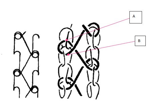 Kettenwirkdesign 