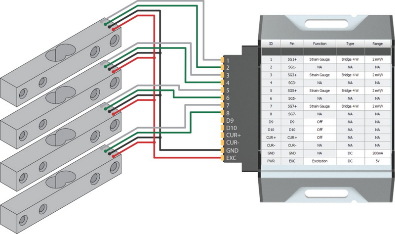 Bagaimana Menghubungkan Load Cell Ke Daq? - Fibo