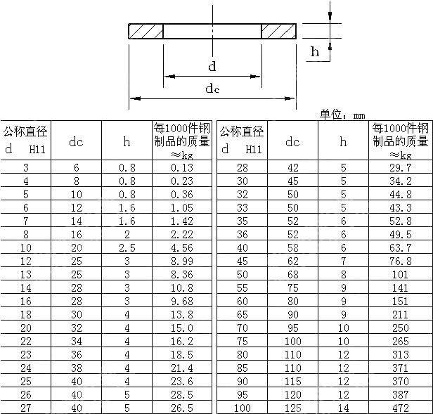 螺栓用平垫圈 DIN 1440-1974