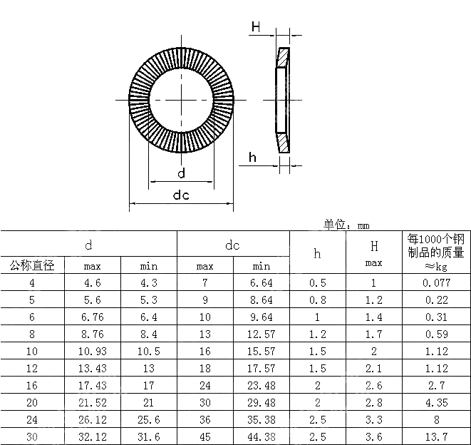 滚花碟形垫圈 JB ZQ 4340-2006