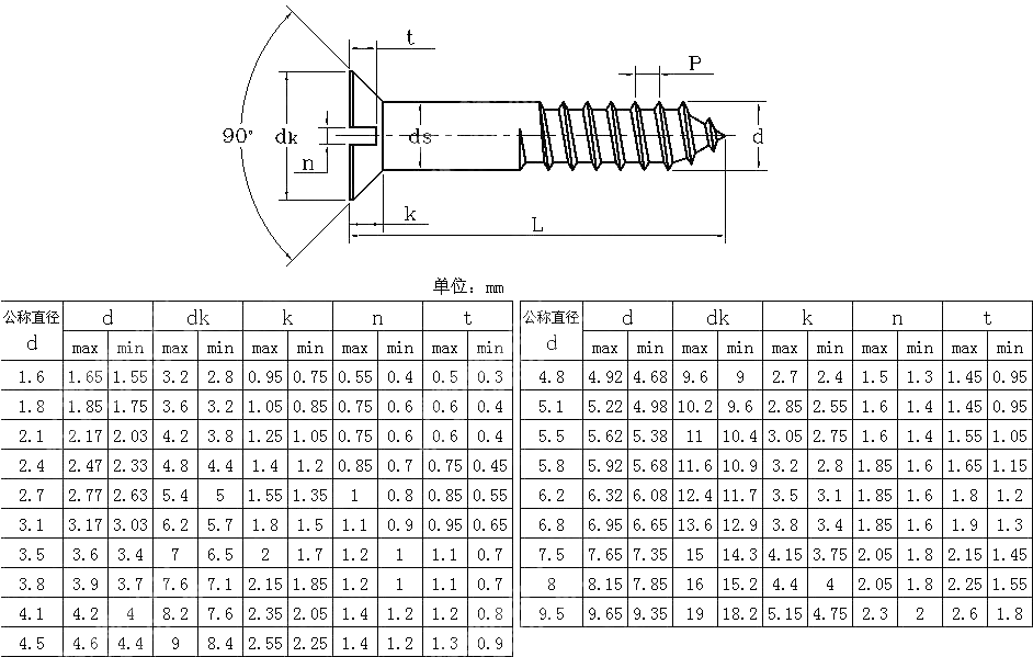 开槽沉头木螺钉 JIS B 1135-1995