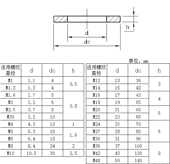 大垫圈 GOST 6958-1978