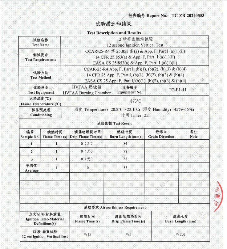 تقرير مثبطات اللهب لرغوة PVC من Union-strucell