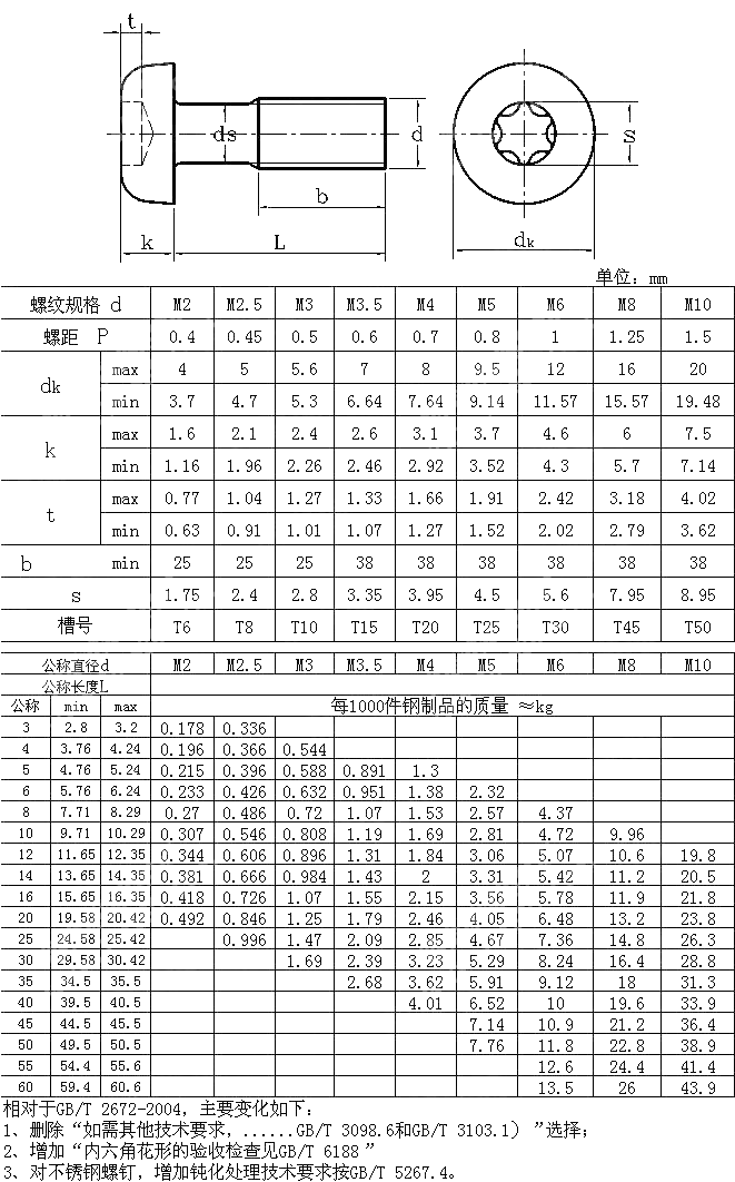 内六角花形盘头螺钉 GB T 2672-2017