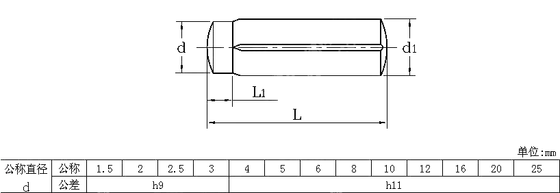 带导杆及全长平行沟槽的槽销 DIN 1470