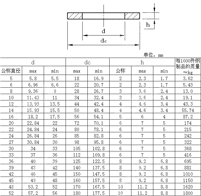 木结构用特大垫圈（圆孔） DIN 440-1990