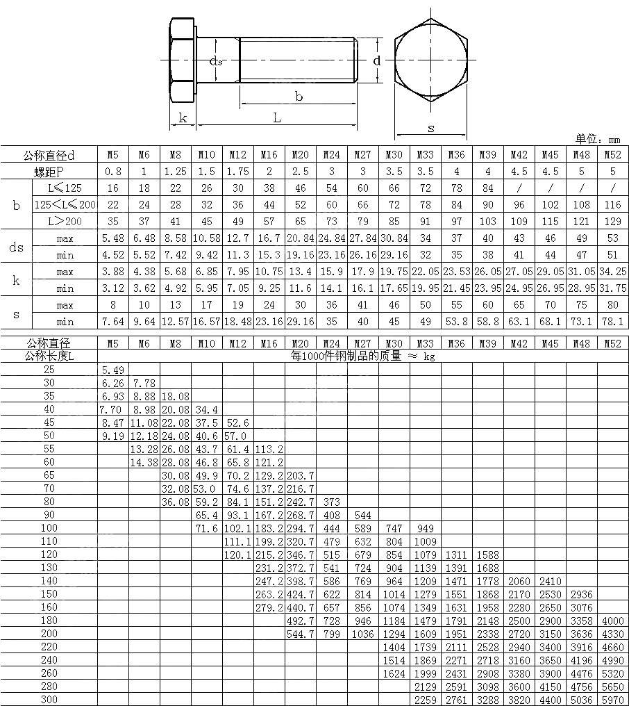 C级六角头螺栓M5—M52 DIN 601-1987