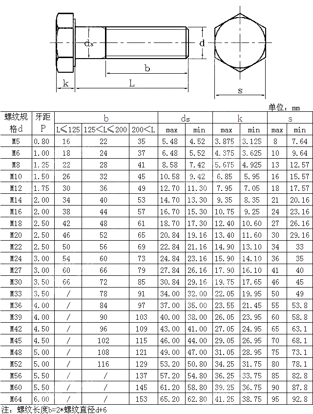 米制六角栓C级 AS NZS 1111 1 2000