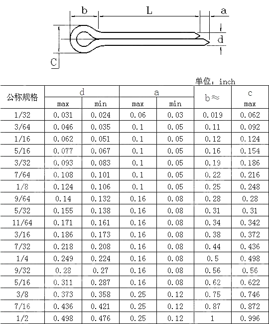 开口销 BS 1574-1994