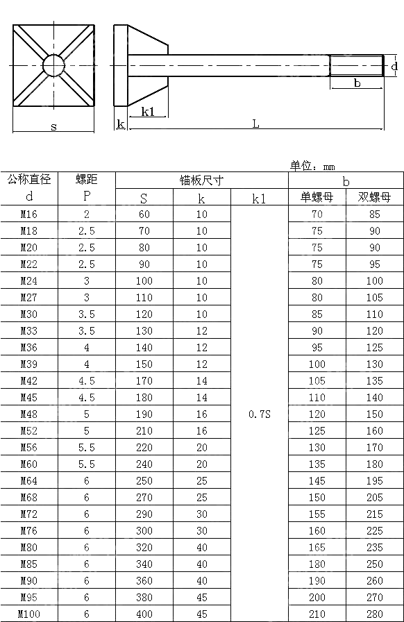 带加劲锚板锚栓 HG T 21545-2006