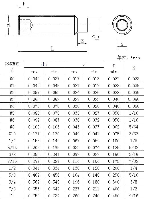 统一螺纹内六角圆柱端紧定螺钉 BS 2470-1973