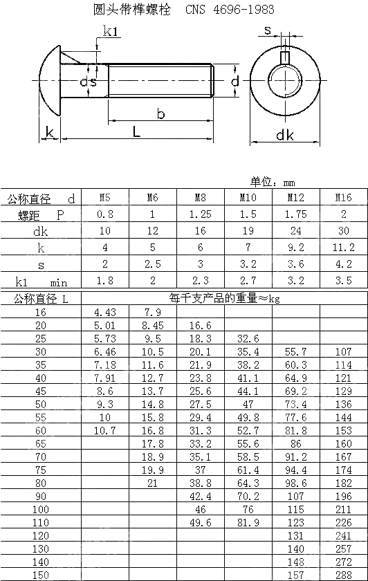 圆头带榫螺栓 CNS 4696-1983