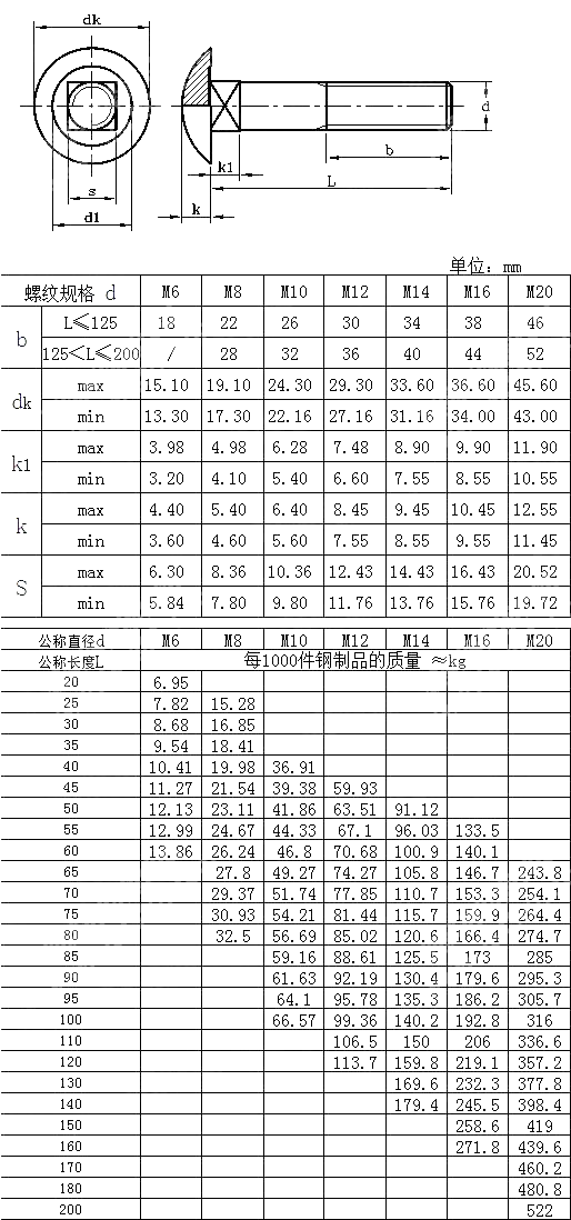 加强半圆方颈栓GB T 794