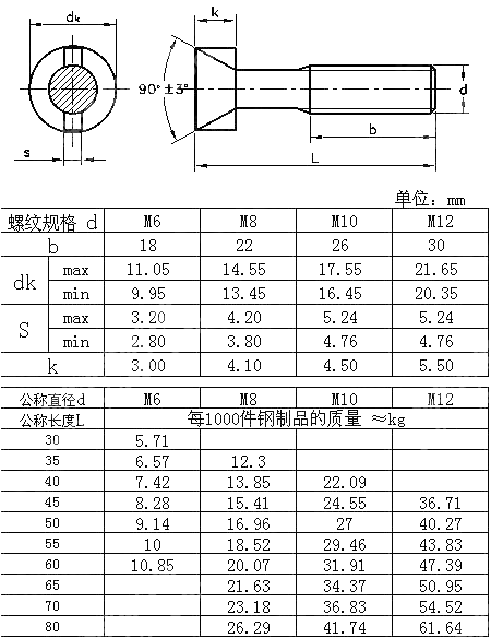 沉头双榫螺栓 GB T 800-1988