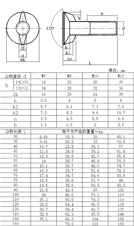 铁路车辆用沉头双榫螺栓 DIN 25195-2003
