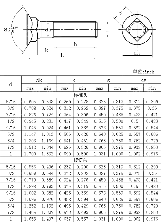 80&deg;沉头方颈螺栓Table1 ANSI ASME B 18.9-2012