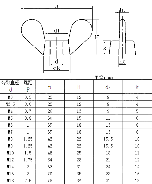 高型圆翼蝶形螺母 NF E 27-454-1964