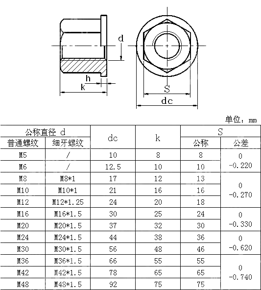 带肩六角螺母 GB T 2148-1991