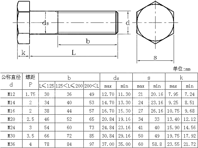米制重型六角头螺栓 ANSI ASME B 182 3 6M 2006