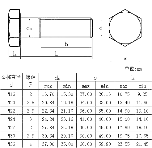 米制重型六角结构螺栓 ANSI ASME B 18 2 3 7M 2006