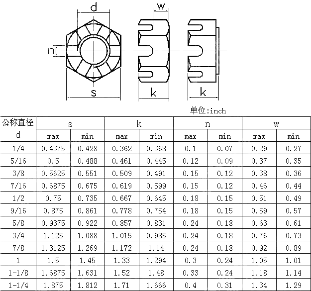 美制六角开槽厚螺母 SAE J 482-1998