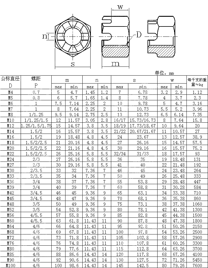 六角开槽螺母 DIN 935-1-1987