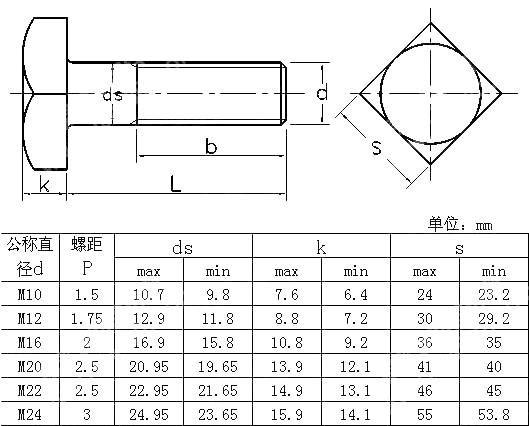 大方头螺栓（一般用） CNS 3137-1981