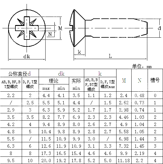 米字槽半沉头自攻钉 ANSI ASME B 18.6.5M-2000(R2005)