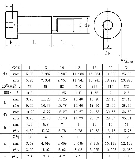 米制内六角圆柱头轴肩螺钉 BS 4168-7-1982
