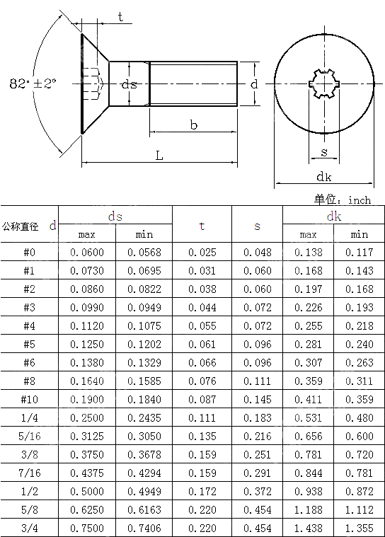 内键槽沉头螺钉 ANSI ASME B 18.3-2003