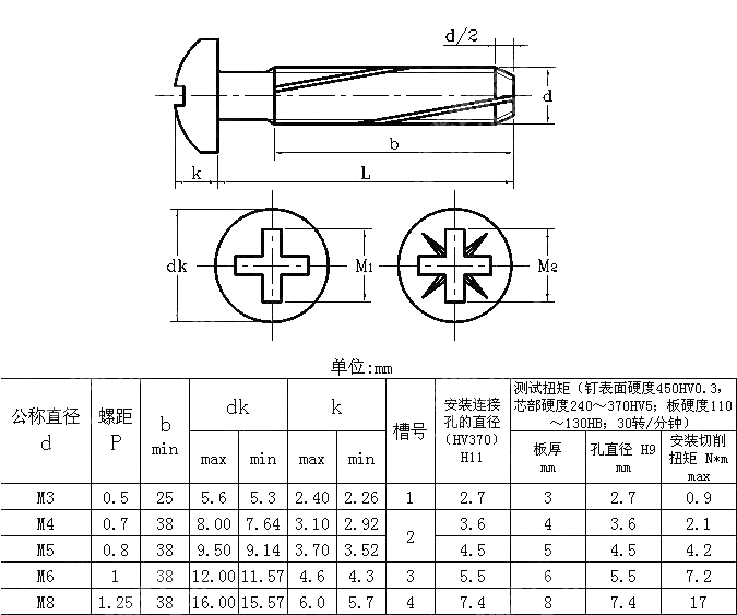 十字槽盘头自攻自切螺钉 DIN 7516-AE-1995