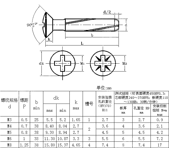 十字槽半沉头自攻自切螺钉 DIN 7516-EE-1995