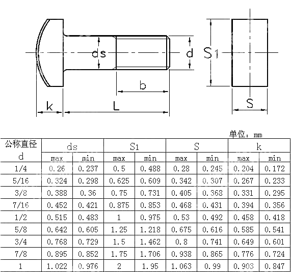 T形头螺栓Table10 ANSI ASME B 18.5-2008