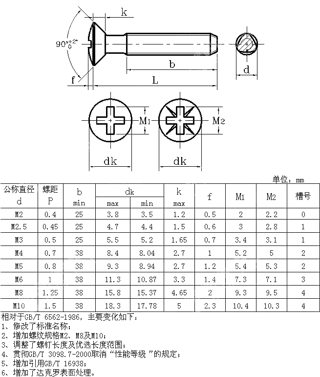 shizicaobanchentouzijiluoding-GB-T