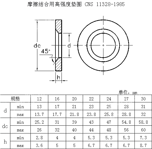摩擦结合用高强度垫圈 CNS 11328-1985