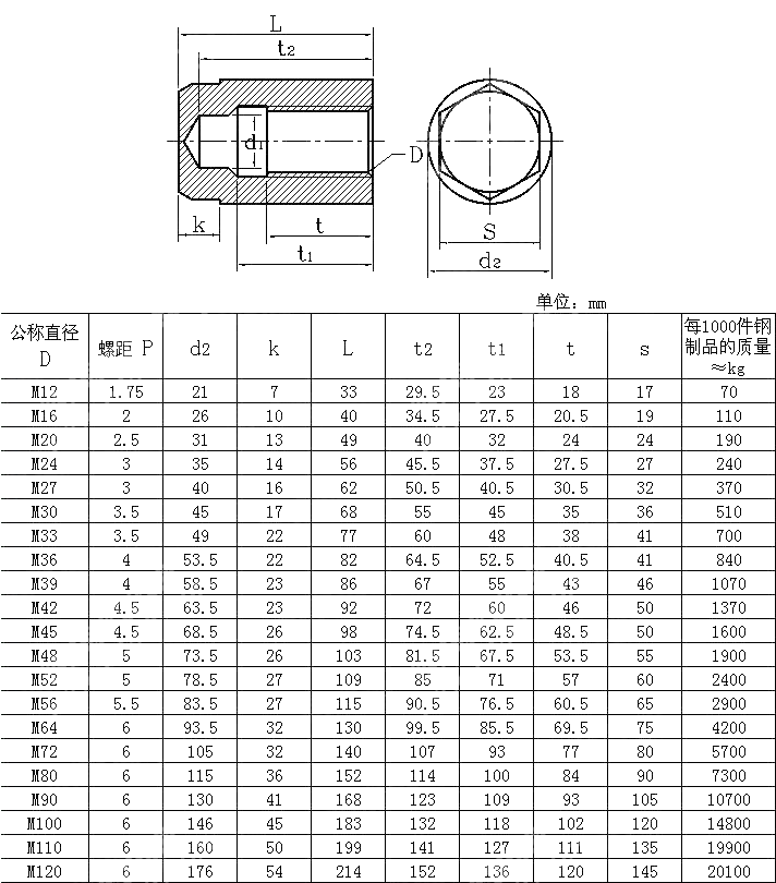 六角带孔加强杆螺母 DIN 2510-6-1974
