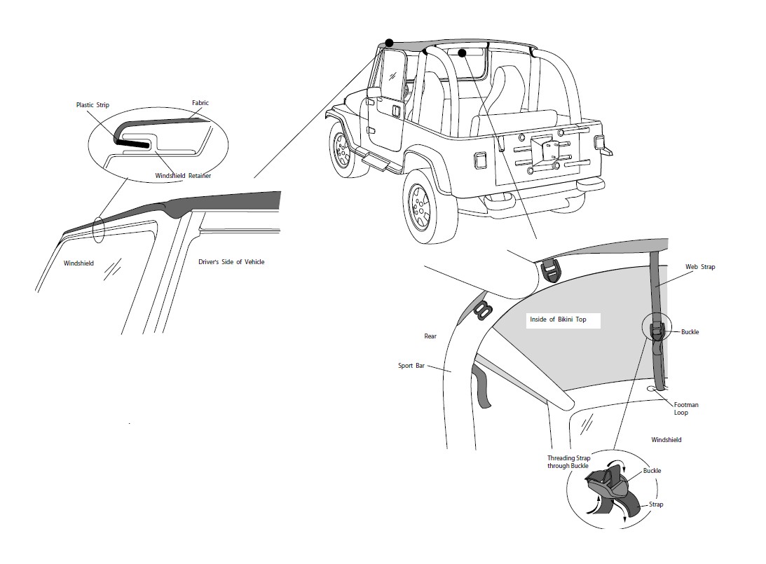 Kiel Instali Bikini-Supron sur Jeep YJ?