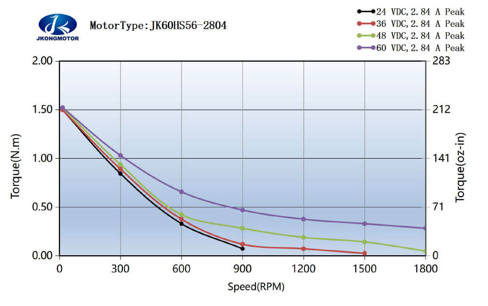 JK60HS56-2804 konektor daya