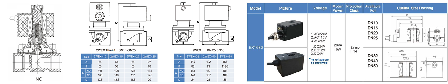 Explosionsgesch&uuml;tztes Magnetventil 2W-EX – Messingparameter