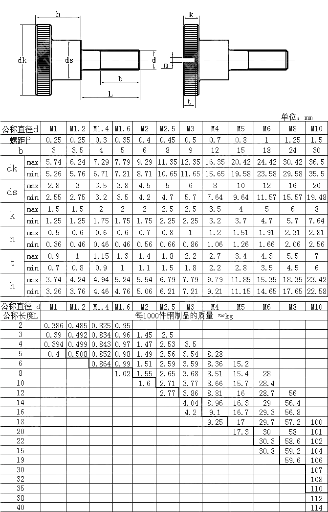 滚花头台阶螺钉 DIN 464-2007