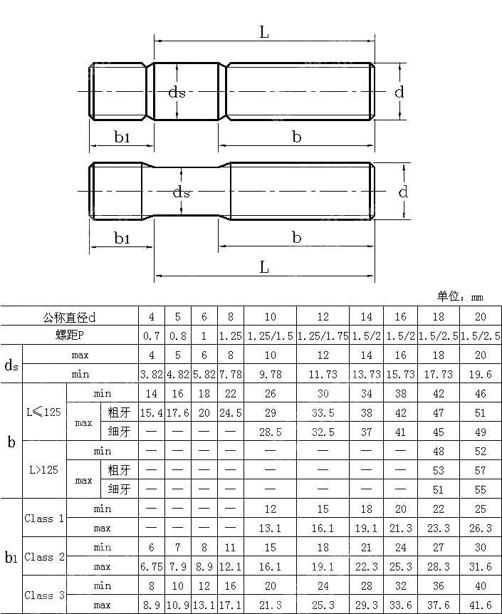 双头栓 JIS B 1173-1995